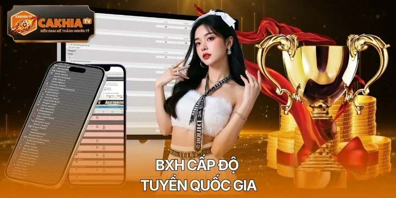 BXH cấp độ tuyển quốc gia