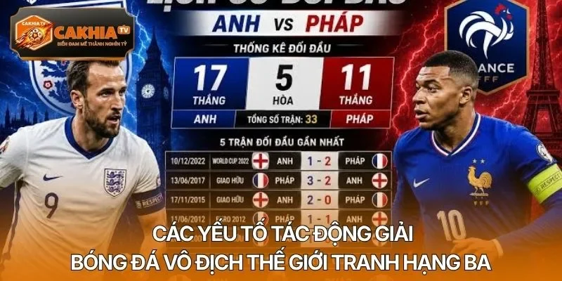 Các yếu tố tác động giải bóng đá vô địch thế giới tranh hạng ba