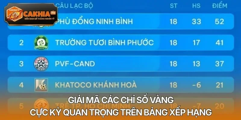 Giải mã các chỉ số vàng cực kỳ quan trọng trên bảng xếp hạng