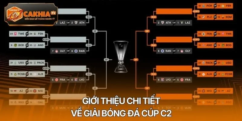 Giới thiệu chi tiết về giải bóng đá cúp C2