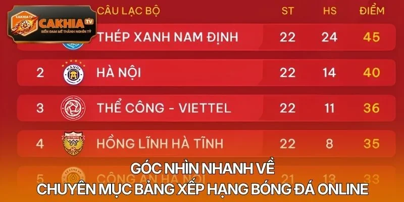 Góc nhìn nhanh về chuyên mục bảng xếp hạng bóng đá online