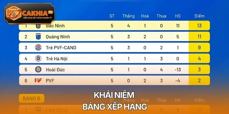 Khái niệm bảng xếp hạng
