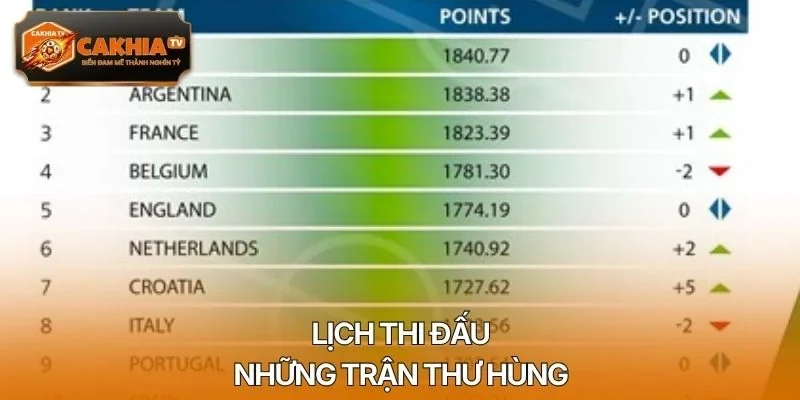 Lịch thi đấu những trận thư hùng