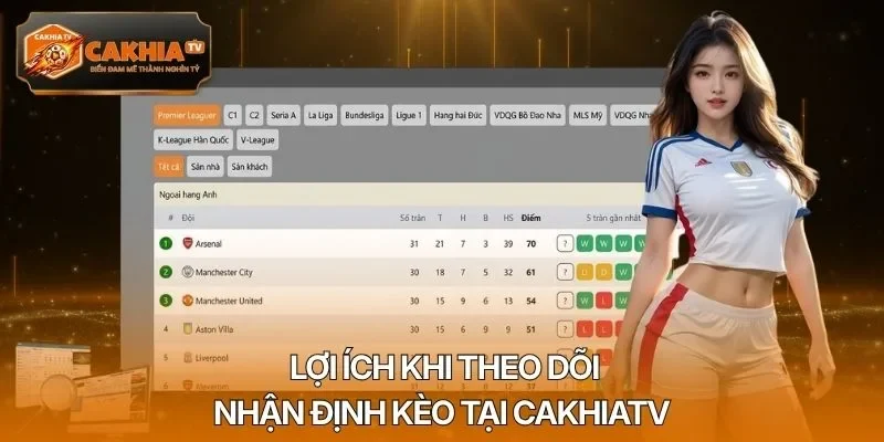 Lợi ích khi theo dõi nhận định kèo tại Cakhiatv