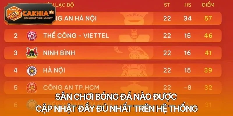 Sân chơi bóng đá nào được cập nhật đầy đủ nhất trên hệ thống