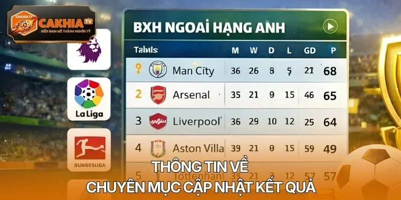 Thông tin về chuyên mục cập nhật kết quả