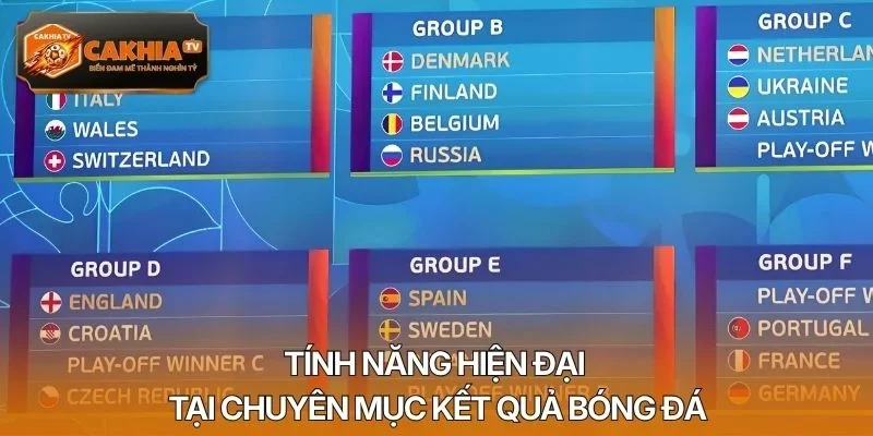 Tính năng hiện đại tại chuyên mục kết quả bóng đá